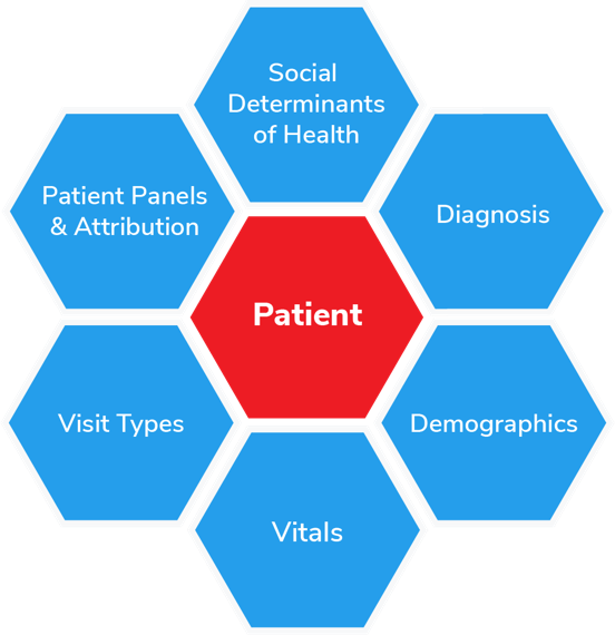 Healthcare Automation & Analytics | iNaira Healthcare